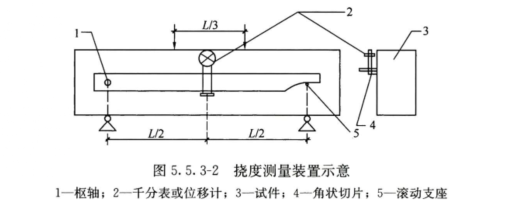 衡翼超高性能混凝土抗彎強(qiáng)度及彎曲韌性試驗(yàn)機(jī)